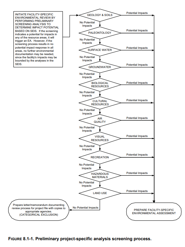 FIgure Section 8 Process